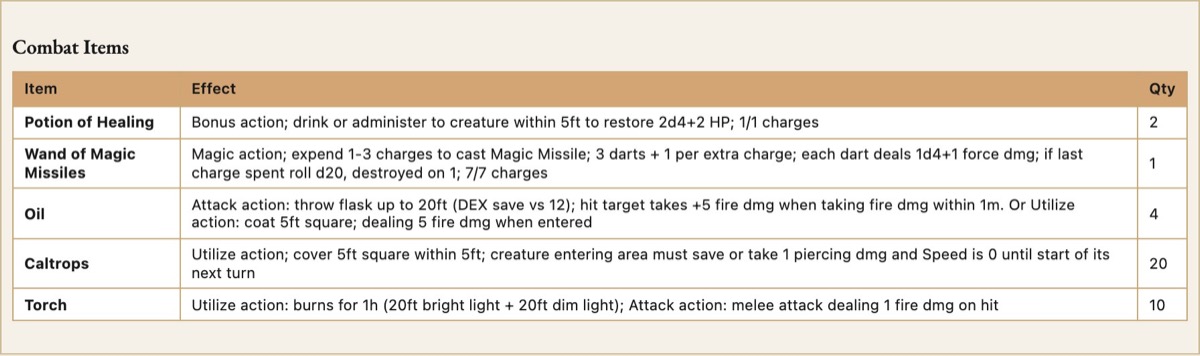 Combat items